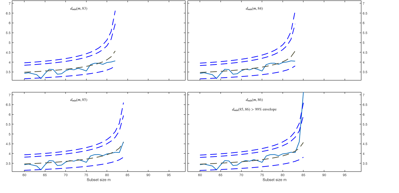 Click here for the graphical output of this example (link to Ro.S.A. website)